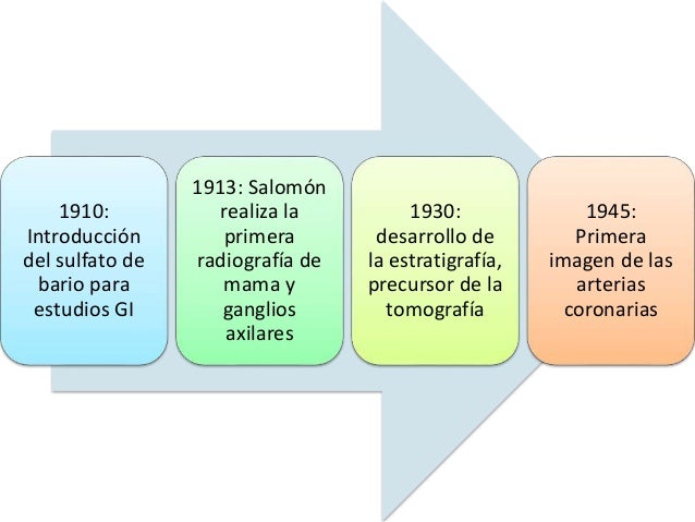 historia de la imagenologia